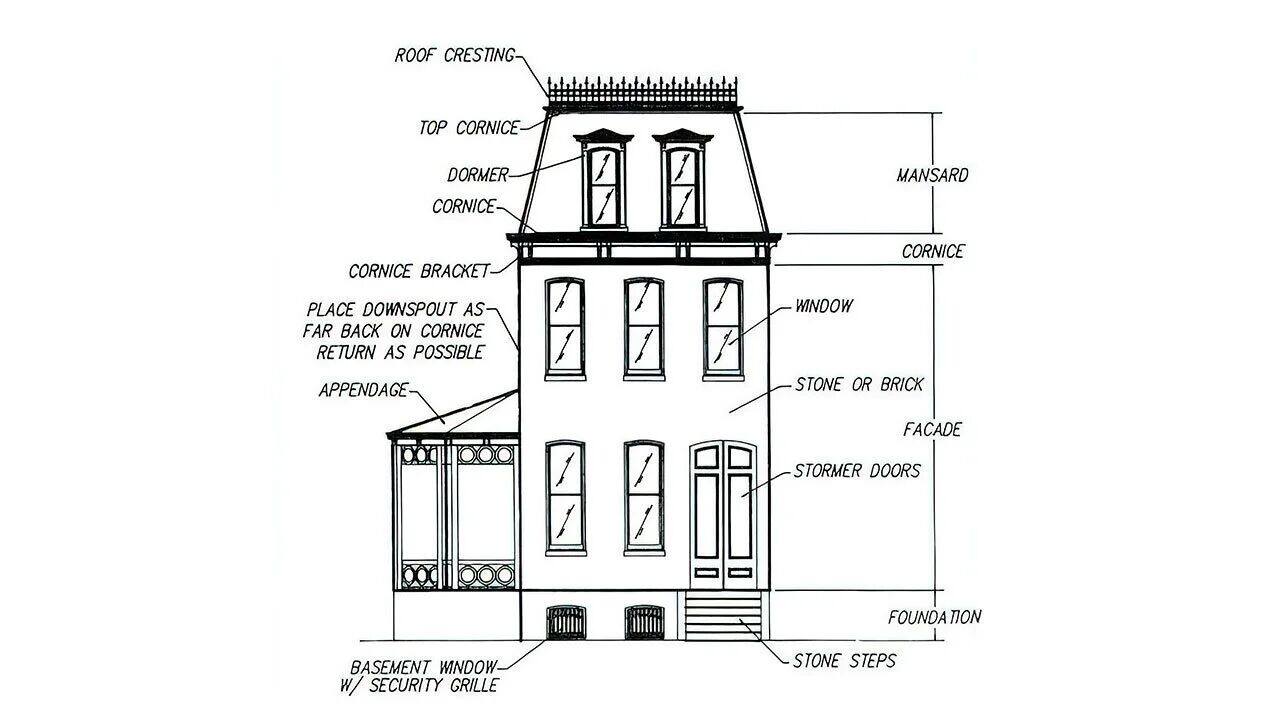 Soulard historic code document